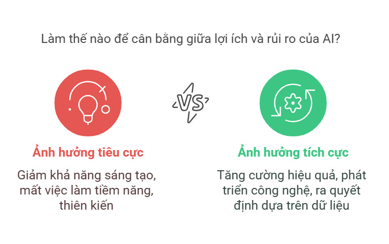 AI liệu có tốt không?