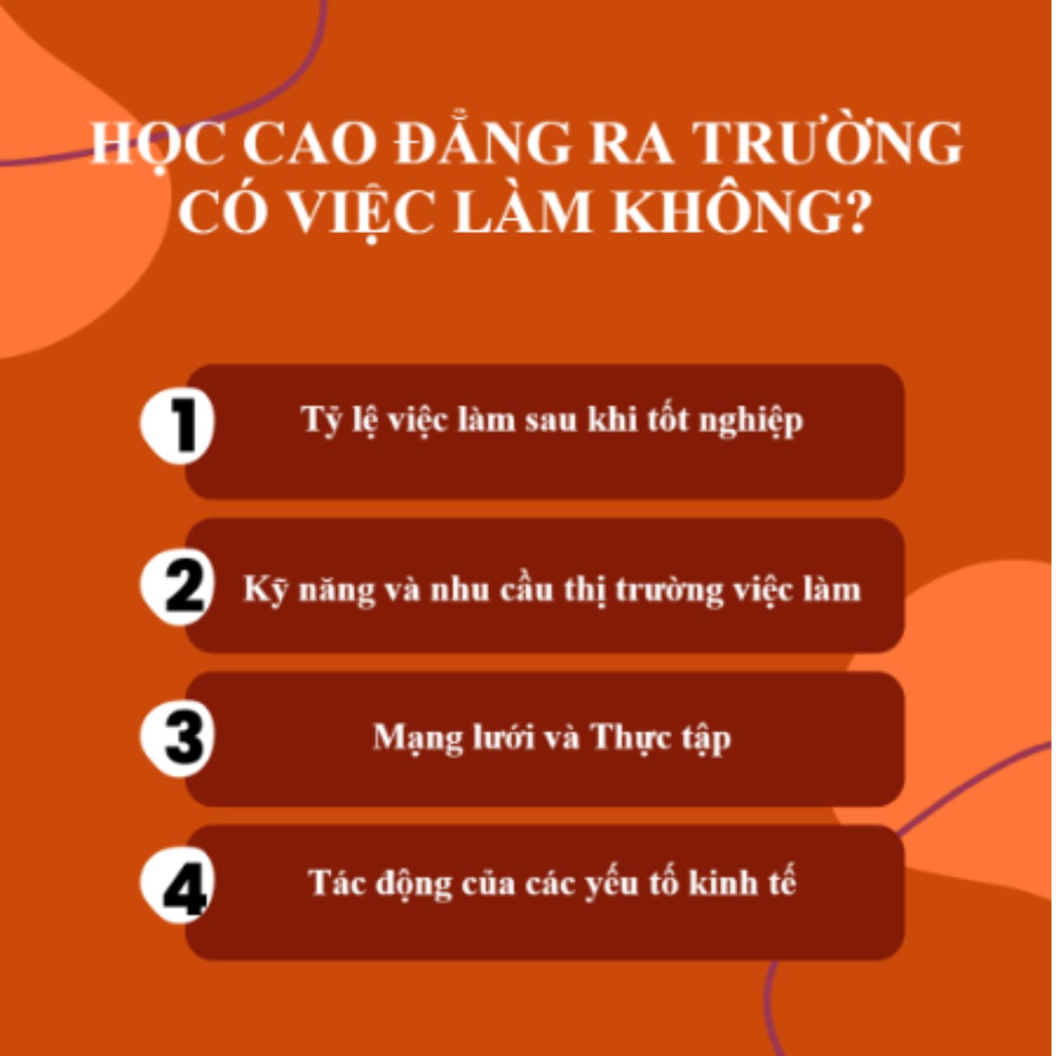 CAO ĐẲNG SÀI GÒN