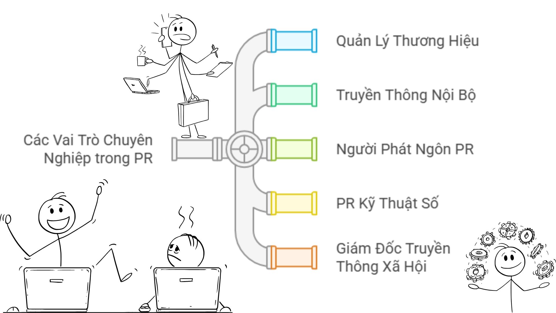 CAO ĐẲNG SÀI GÒN