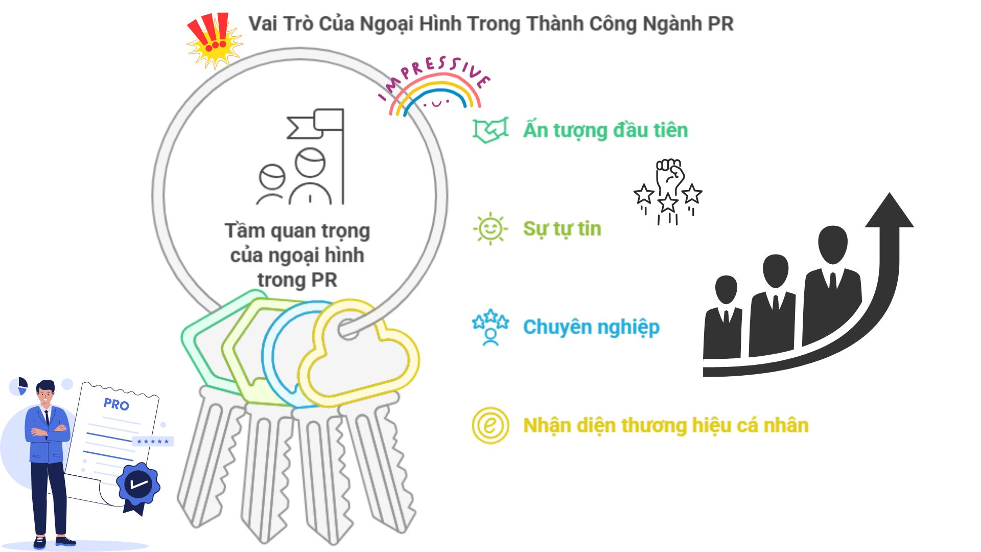 Ngoại Hình Có Quan Trọng Trong Ngành PR