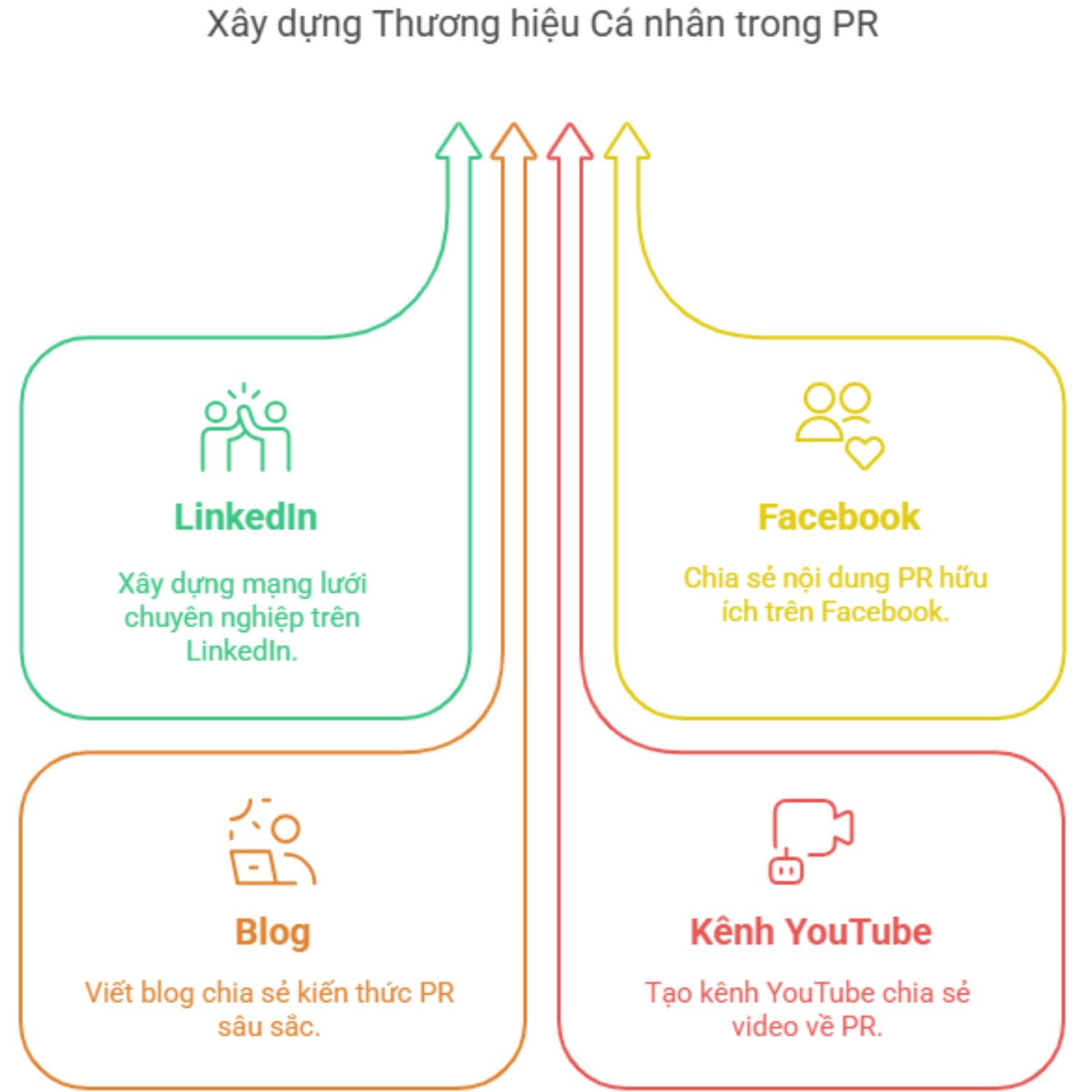 CAO ĐẲNG SÀI GÒN