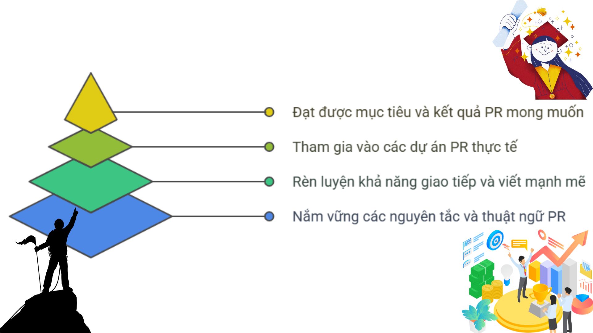 CAO ĐẲNG SÀI GÒN