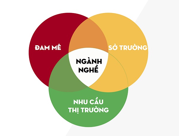 nganh-nghe-va-truong-hoc-2