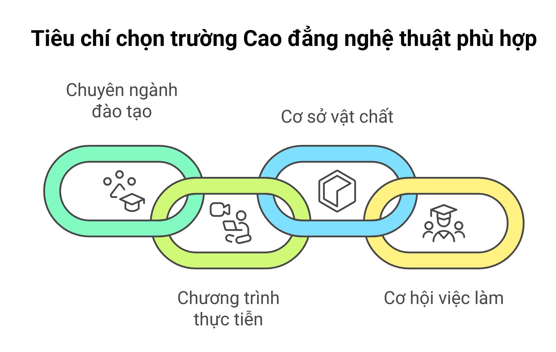 cao-dang-1 