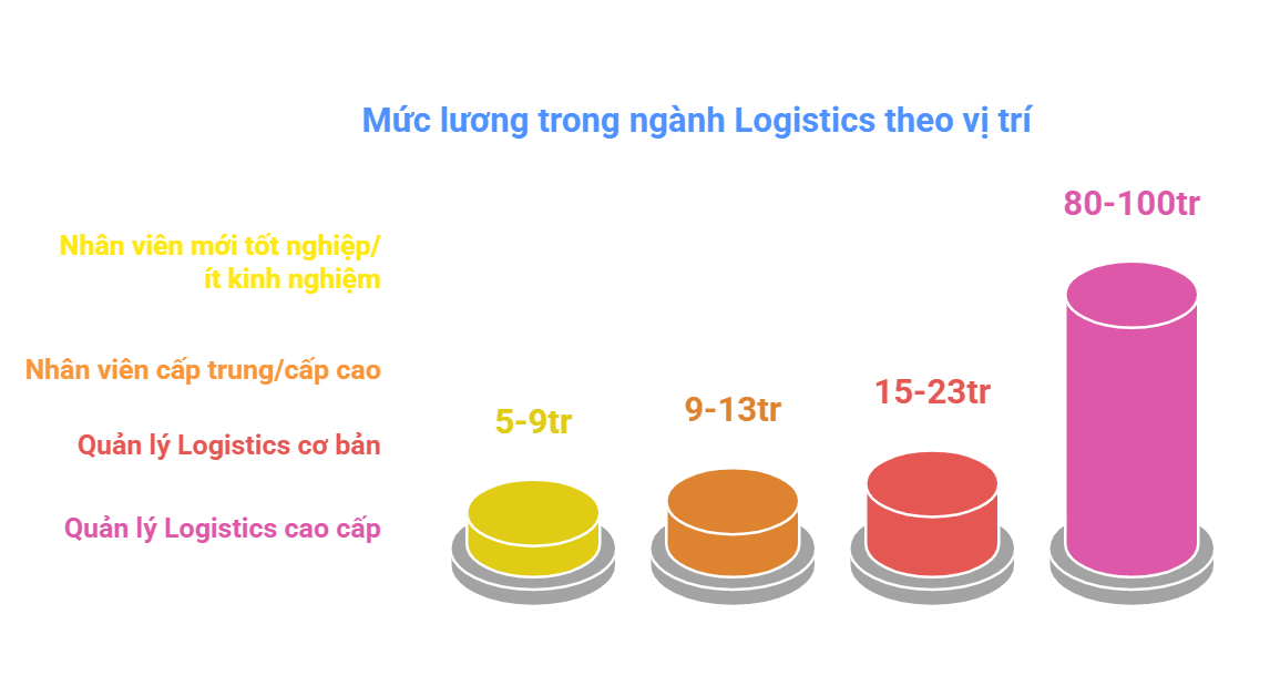 logistics-3
