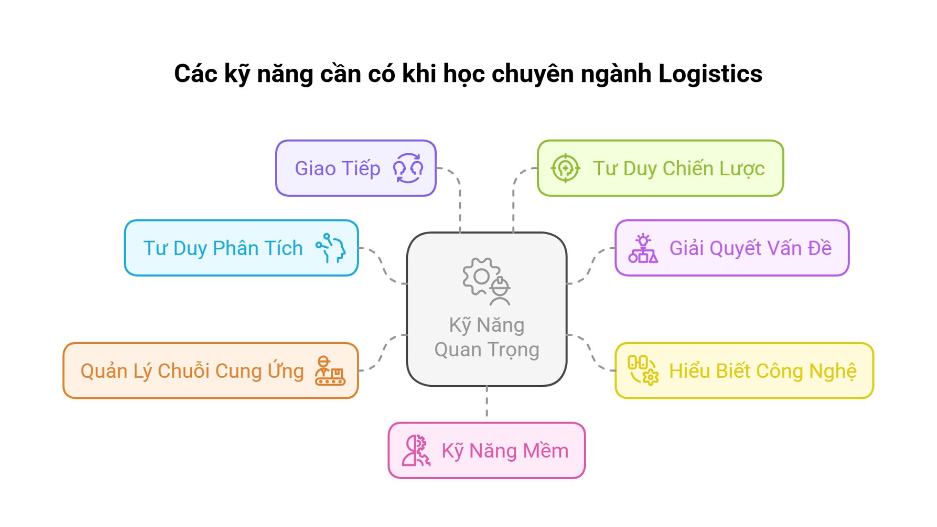 logistics-3