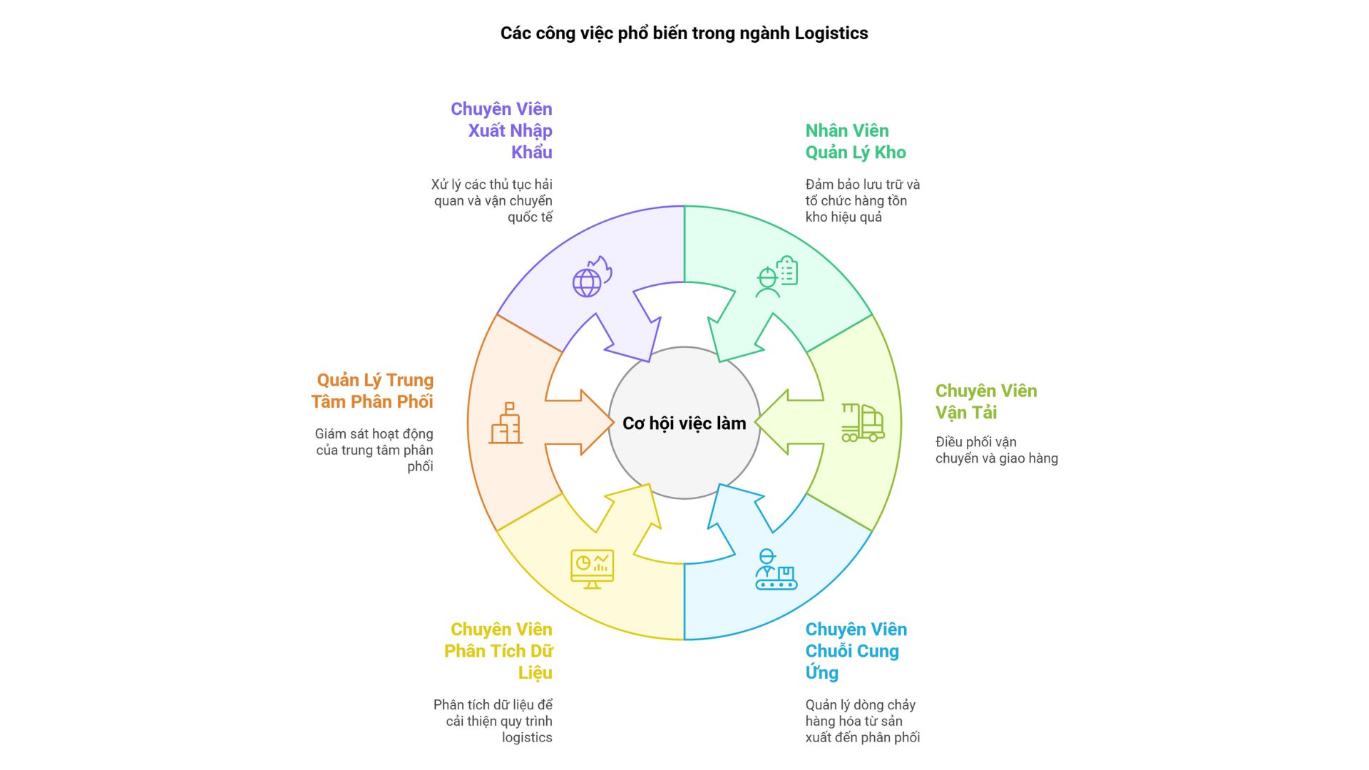 logistics-4