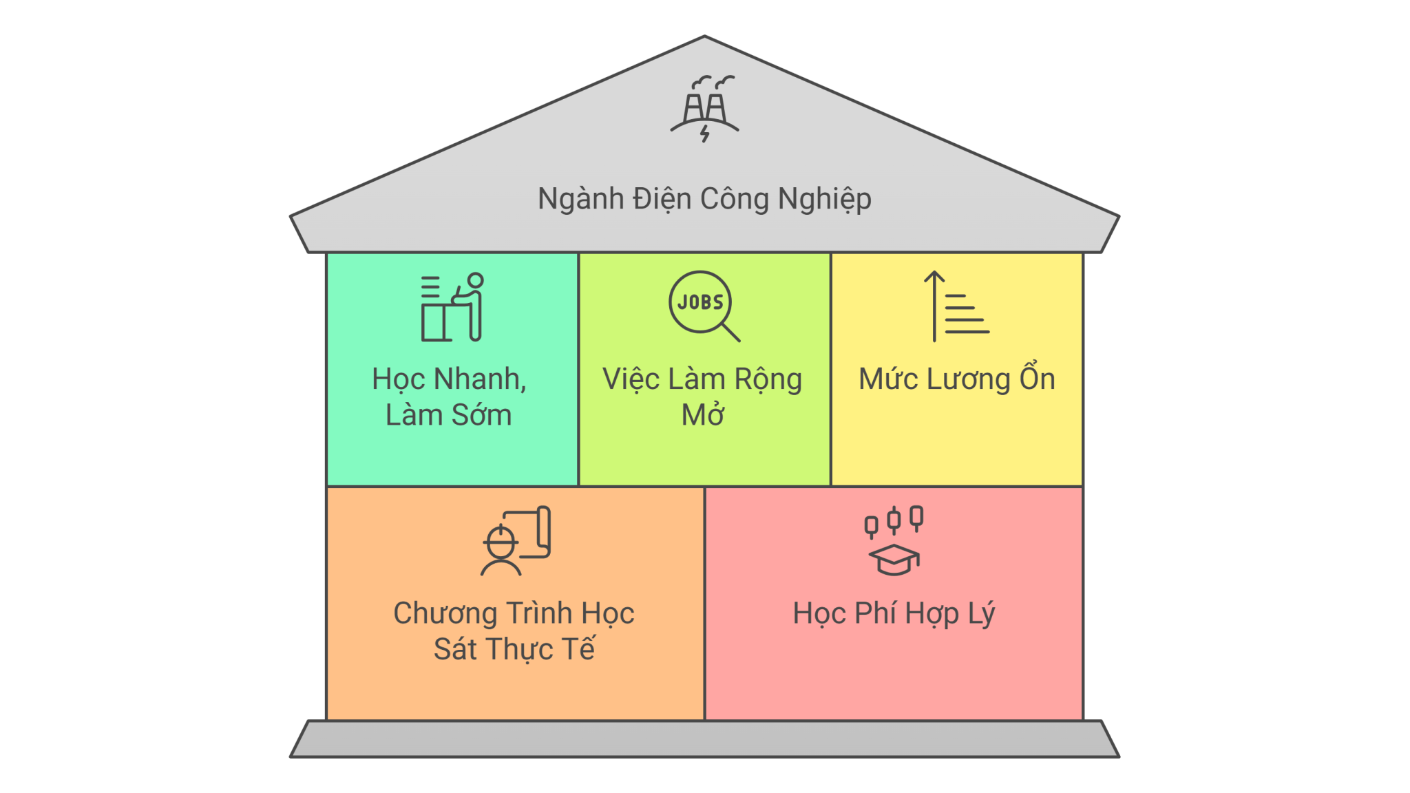 dien-cong-ngiep-1