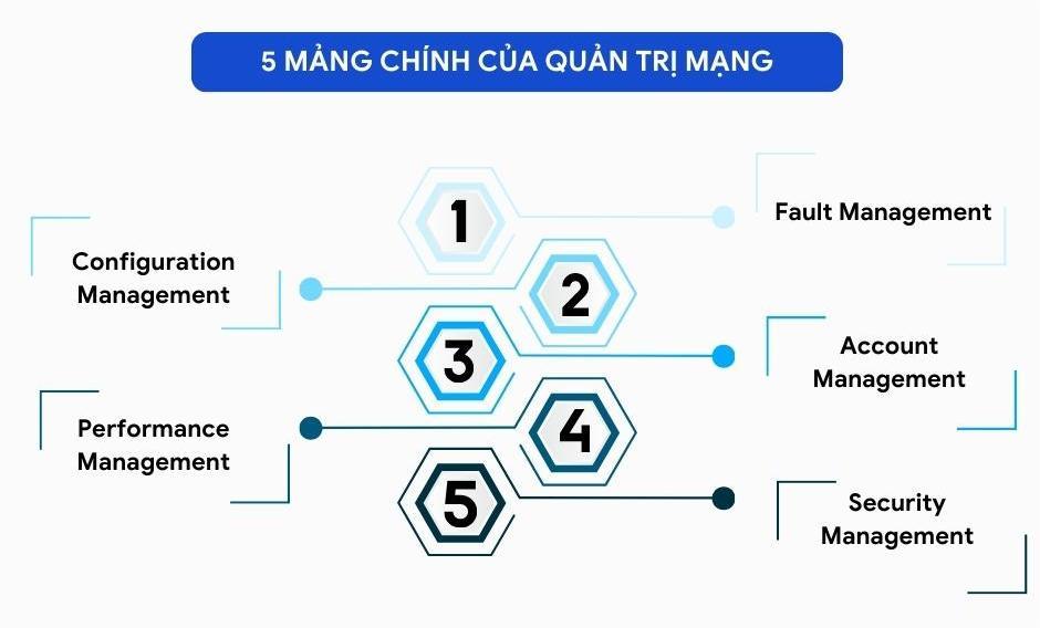 quan-tri-mang-may-tinh-1