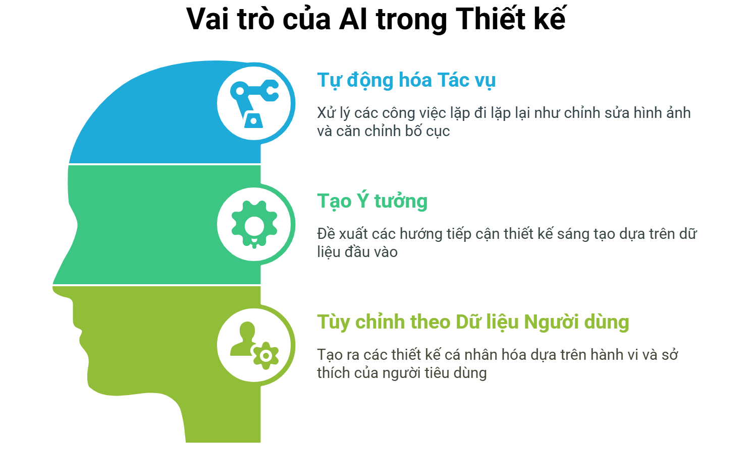 AI có thể làm được gì trong thiết kế?