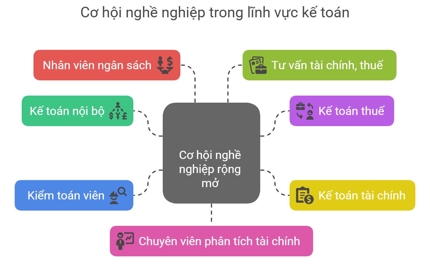 Cơ hội nghề nghiệp rộng mở