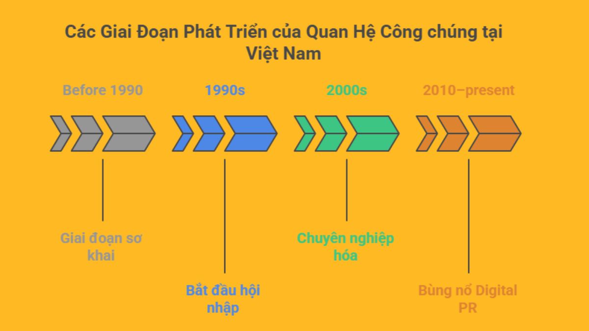 Lich-su-phat-trien-nganh-quan-he-cong-chung