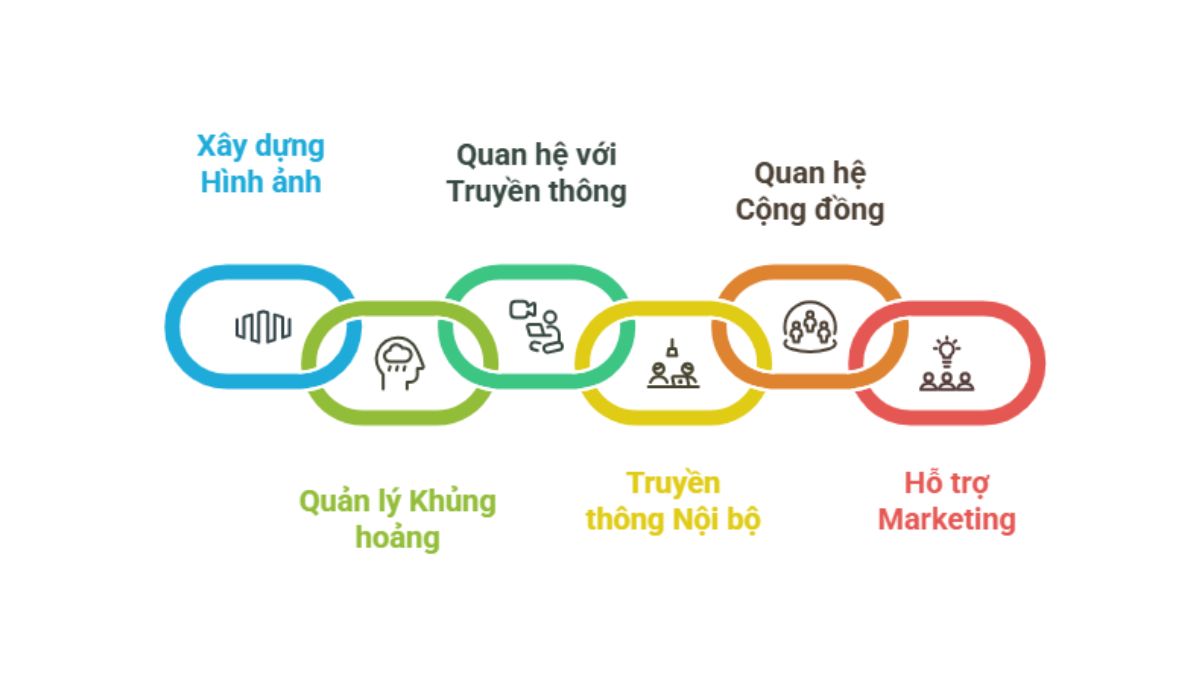 Vai-tro-cua-PR-trong-doanh-nghiep