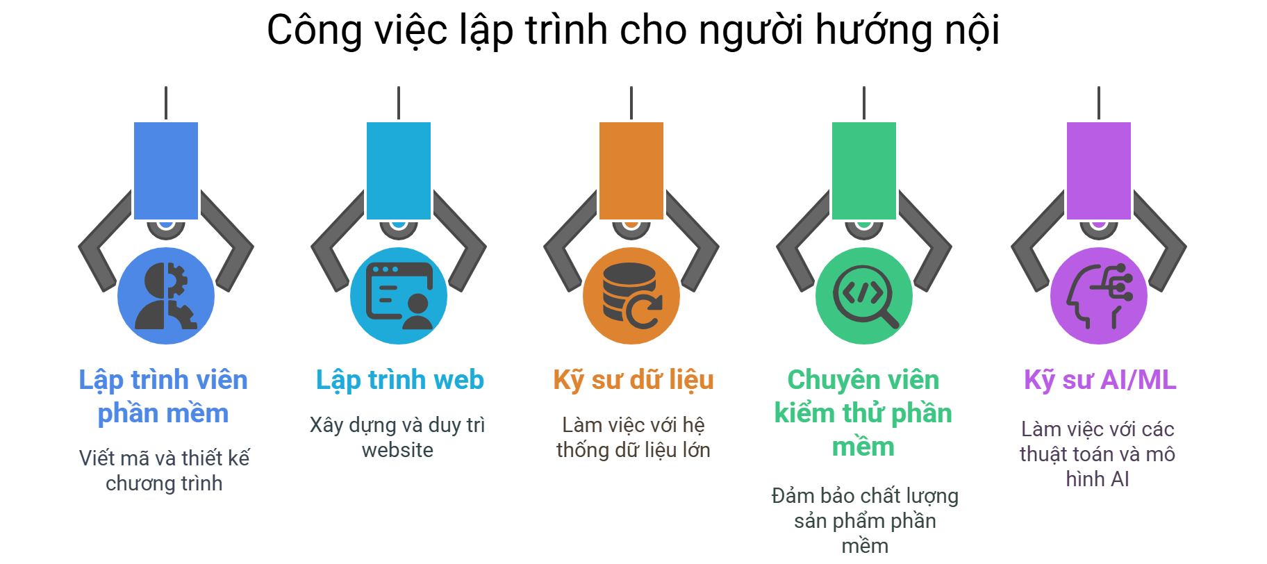 Những công việc phù hợp trong ngành lập trình máy tính cho người hướng nội
