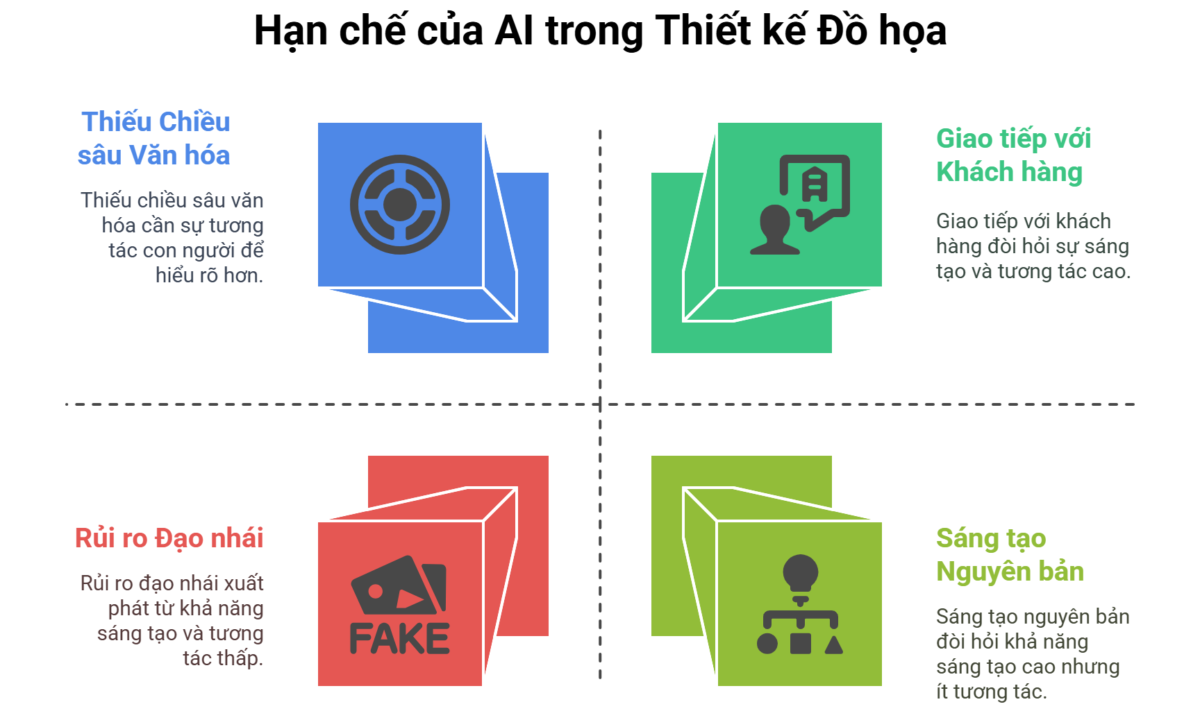 Những giới hạn của AI trong thiết kế