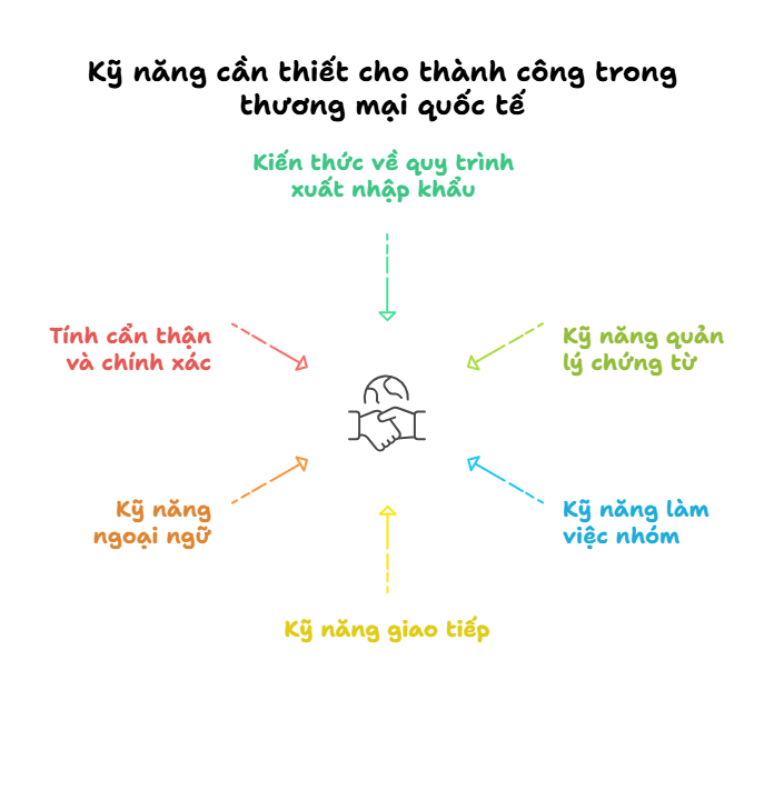nganh-xuat-nhap-khau-1