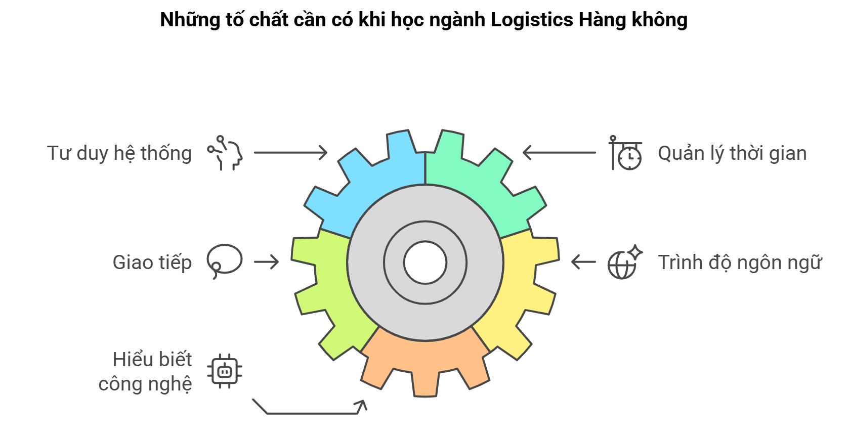logistics-hang-khong-2