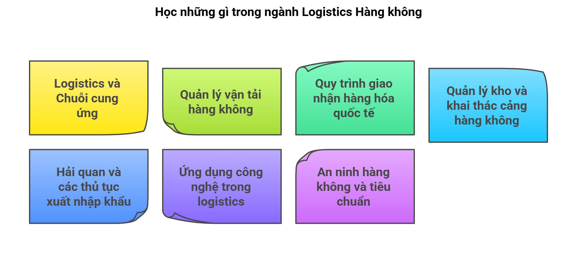 logistics-hang-khong-3