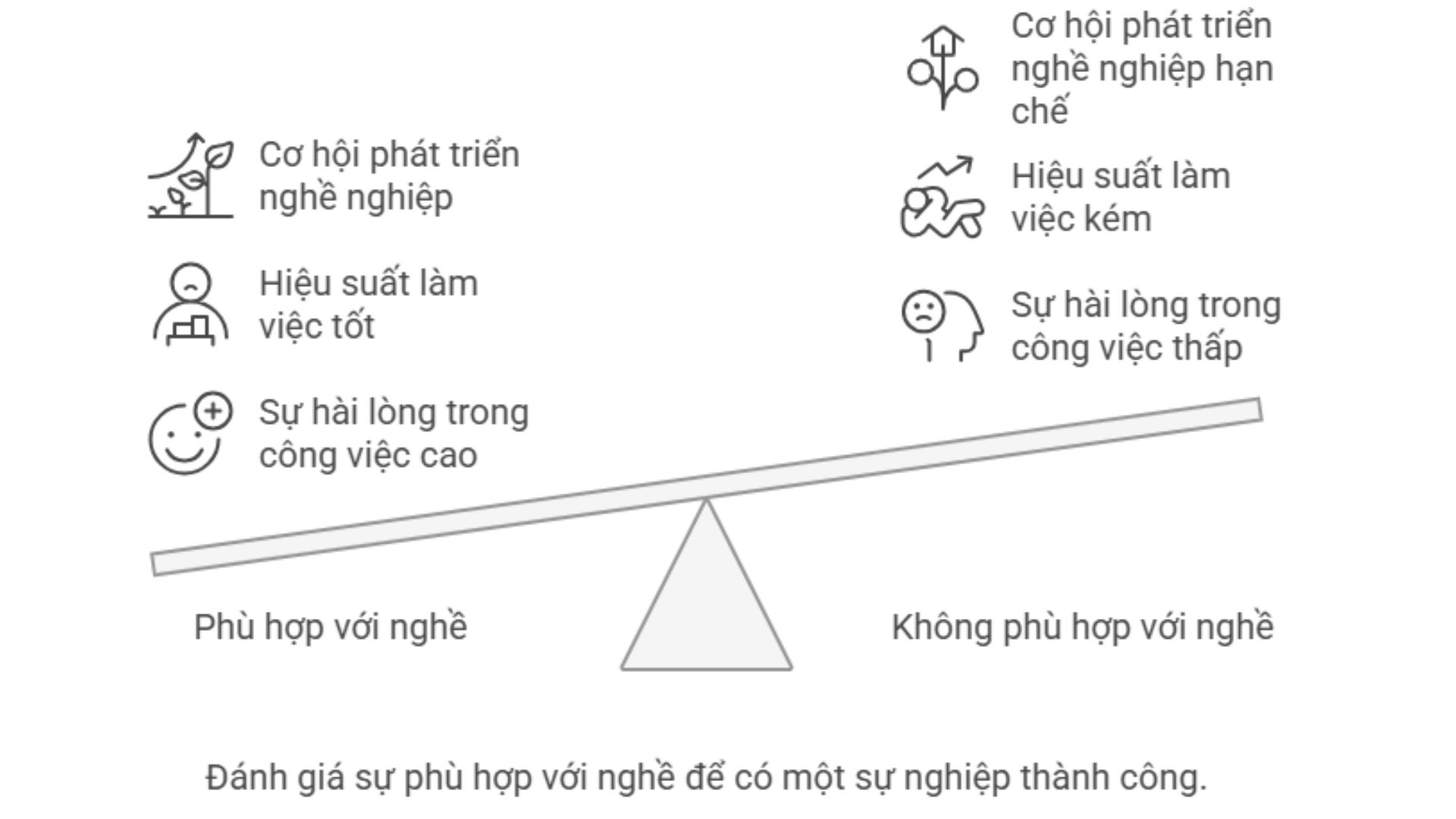 loi ich cua thuc tap sinh khong luong