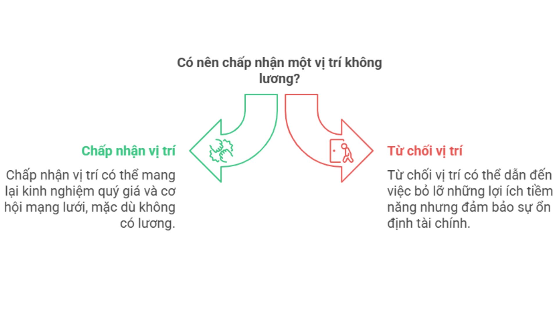 loi ich cua thuc tap sinh khong luong