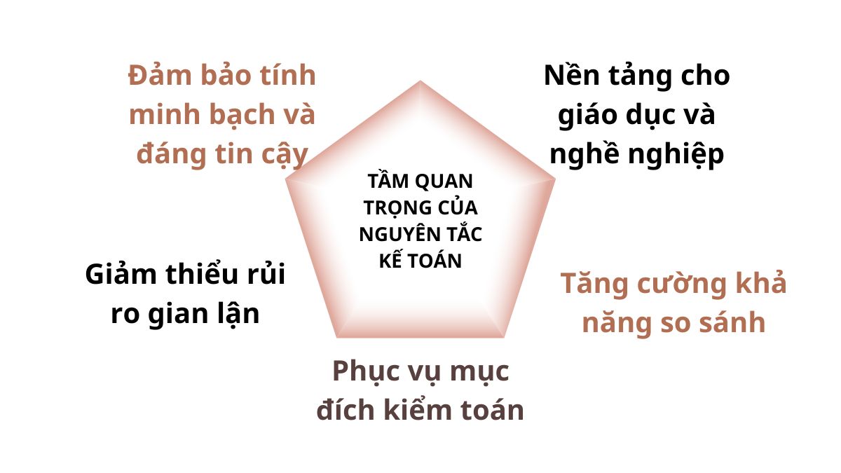 tam-quan-trong-cua-nguyen-tac-ke-toan