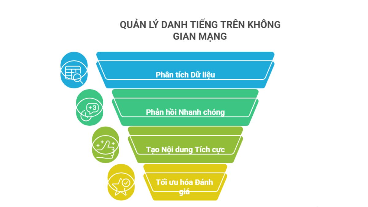 quan-he-cong-chung-va-quan-ly-danh-tieng