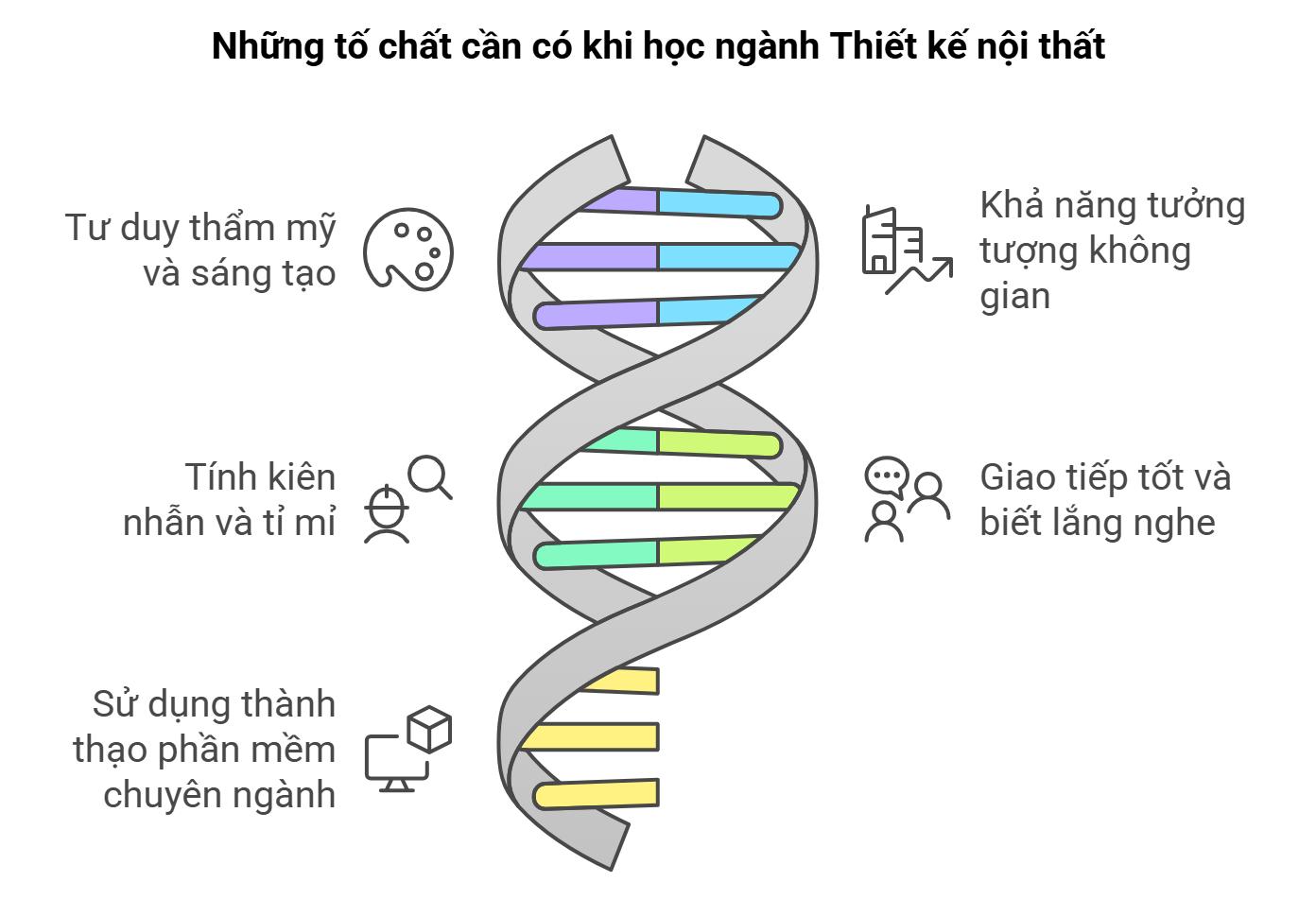 thiet-ke-noi-that-2