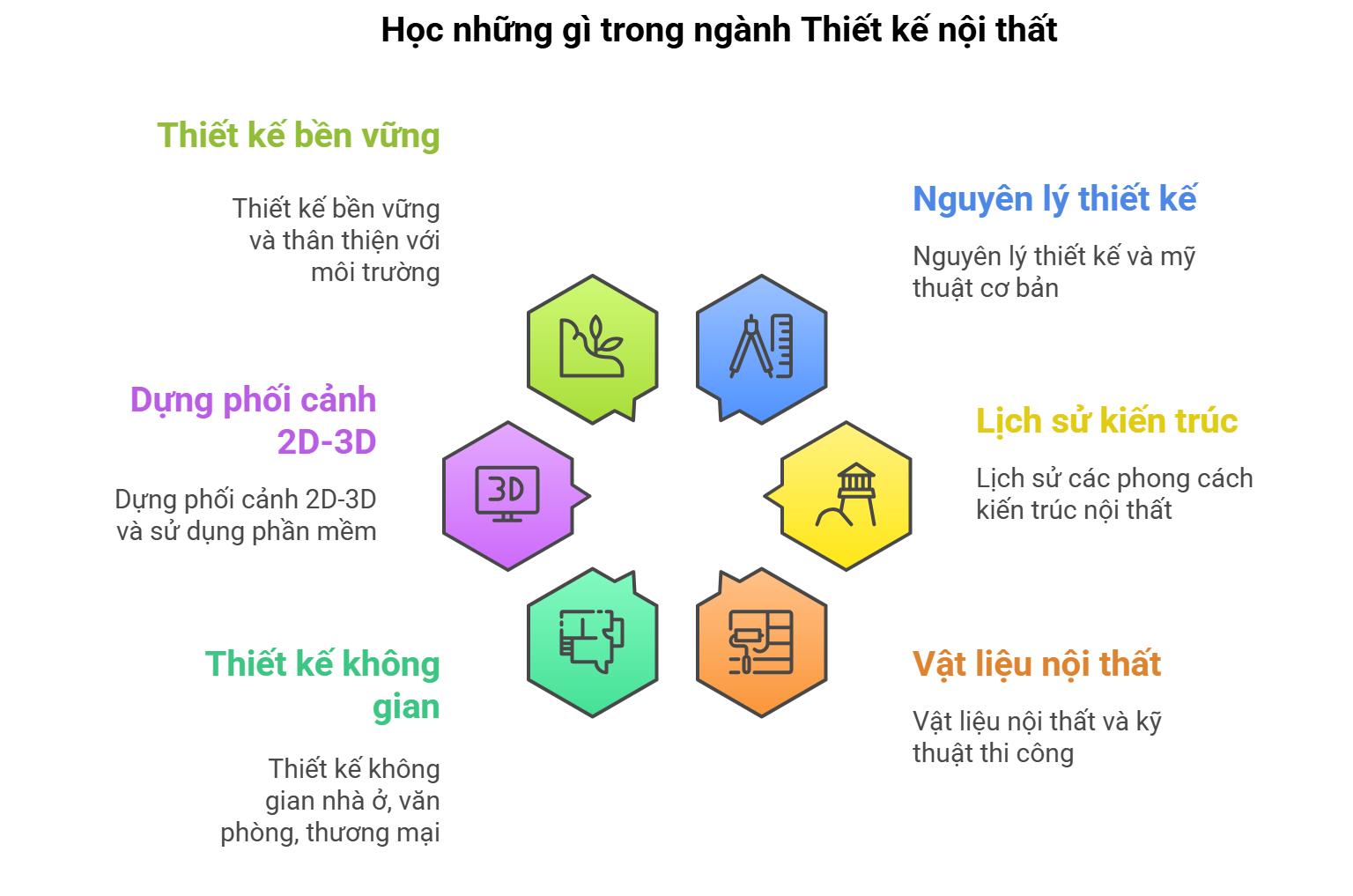thiet-ke-noi-that-3