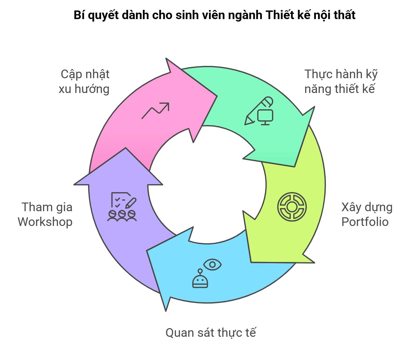 thiet-ke-noi-that-4