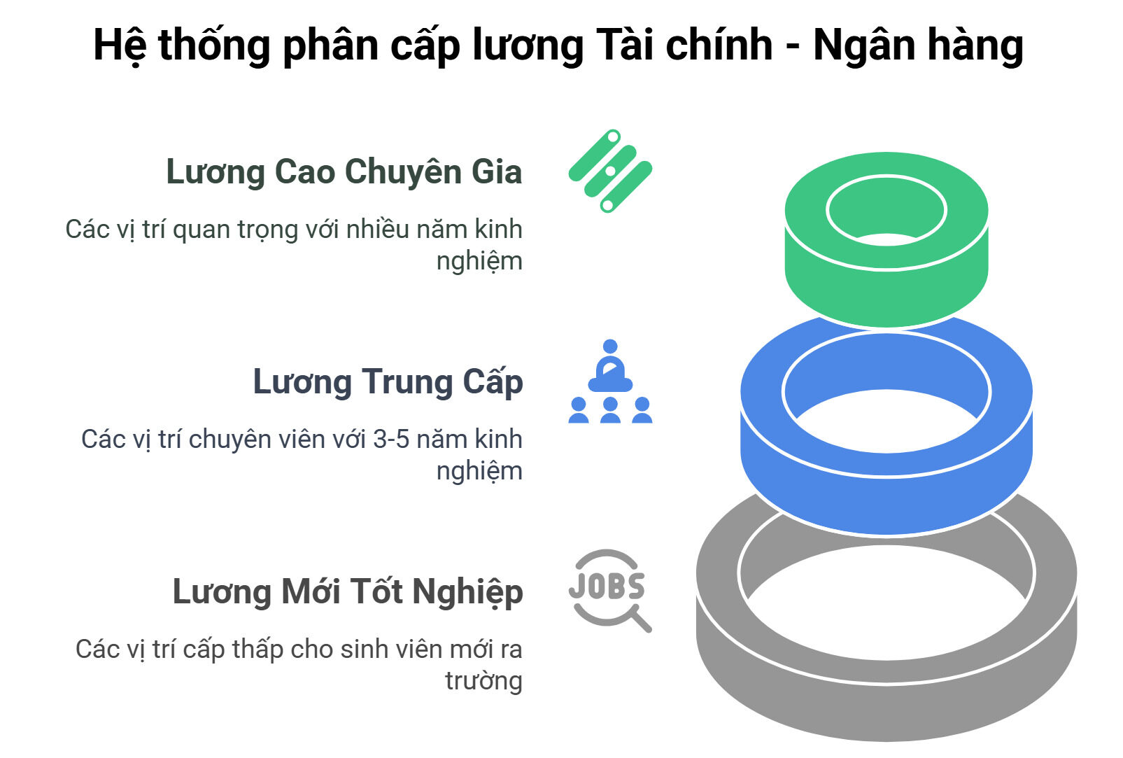nganh-tai-chinh-ngan-hang-4