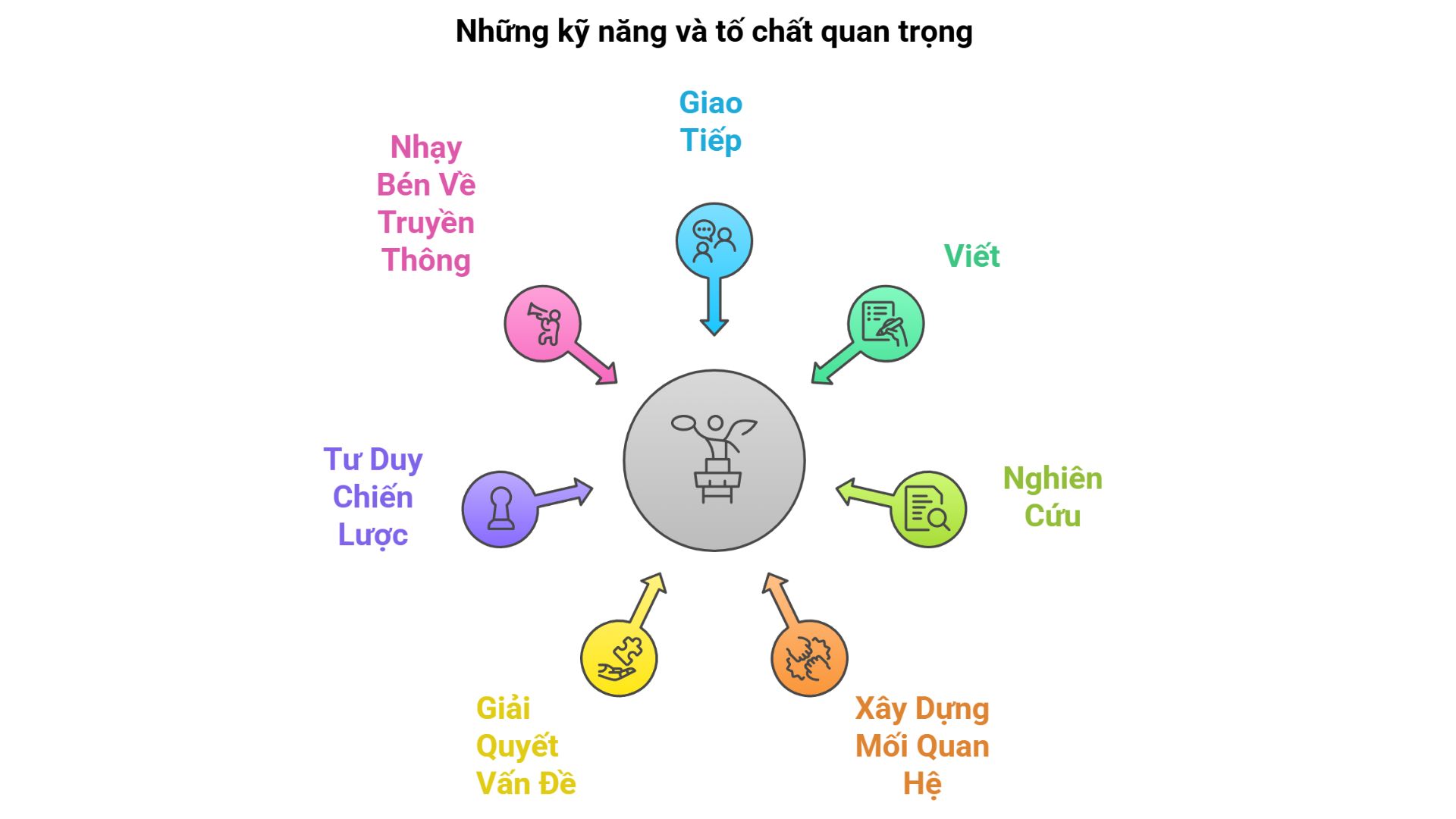 quan-he-cong-chung-5