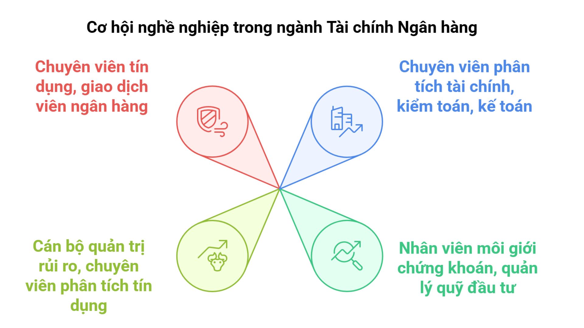 tai-chinh-ngan-hang-5