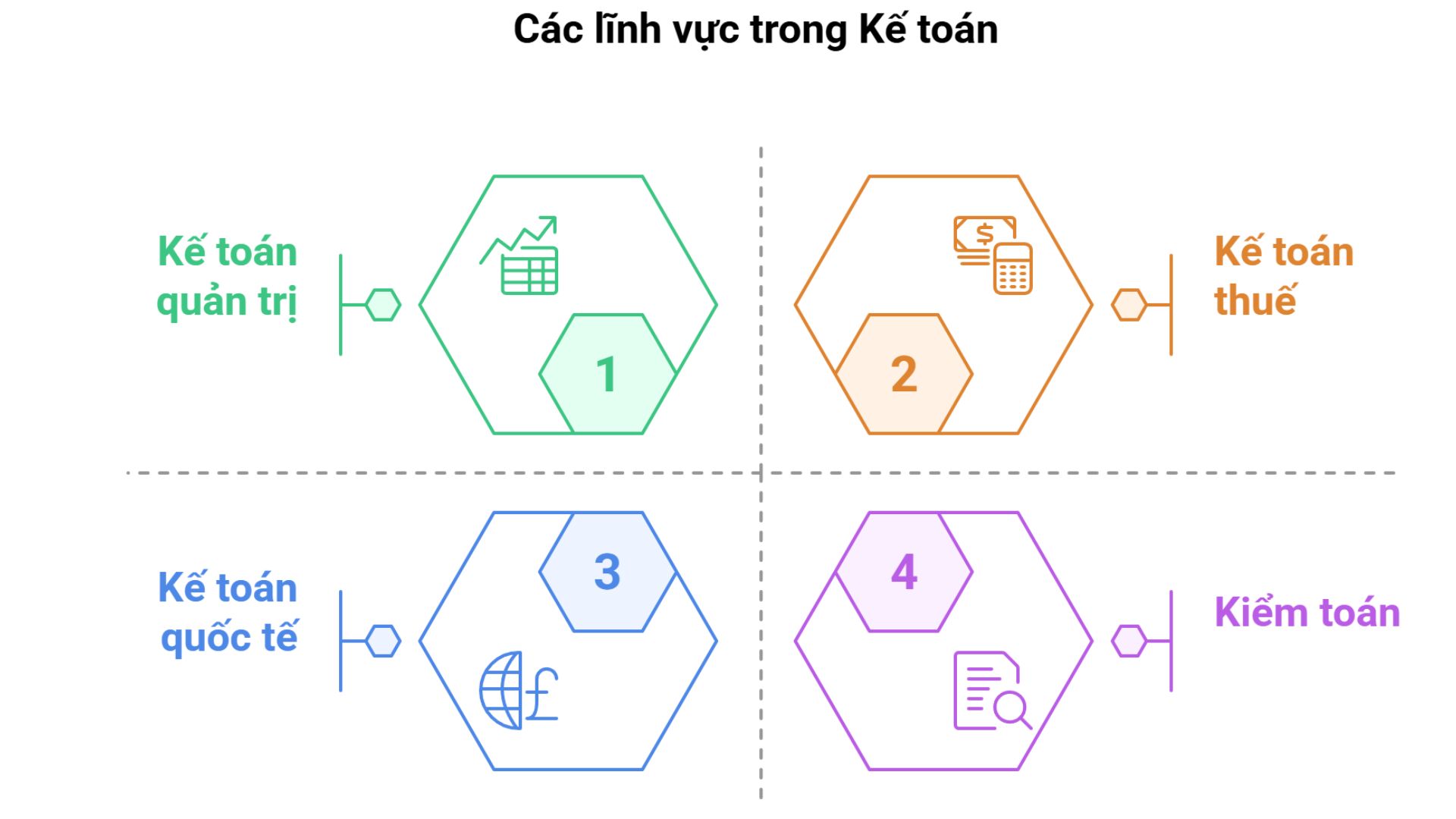 ke-toan-4