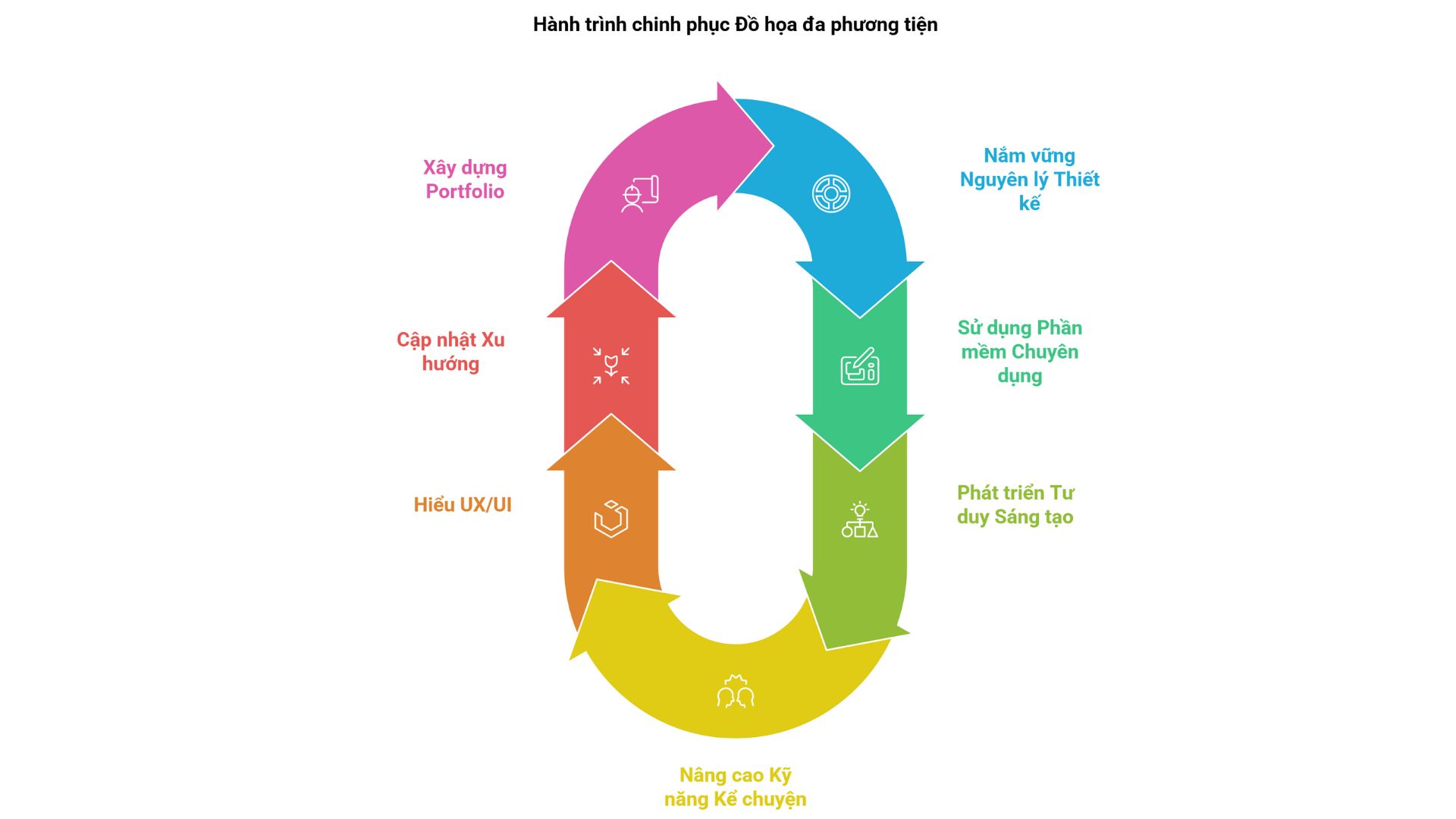 do-hoa-da-phuong-tien-4