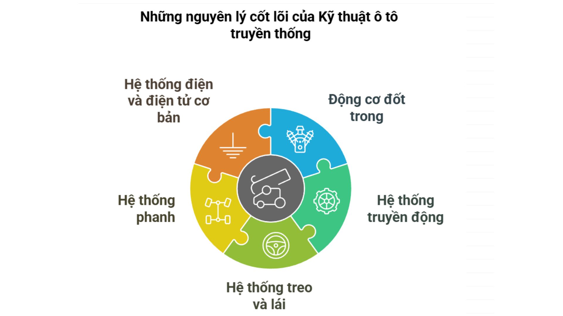 ky-thuat-o-to-2