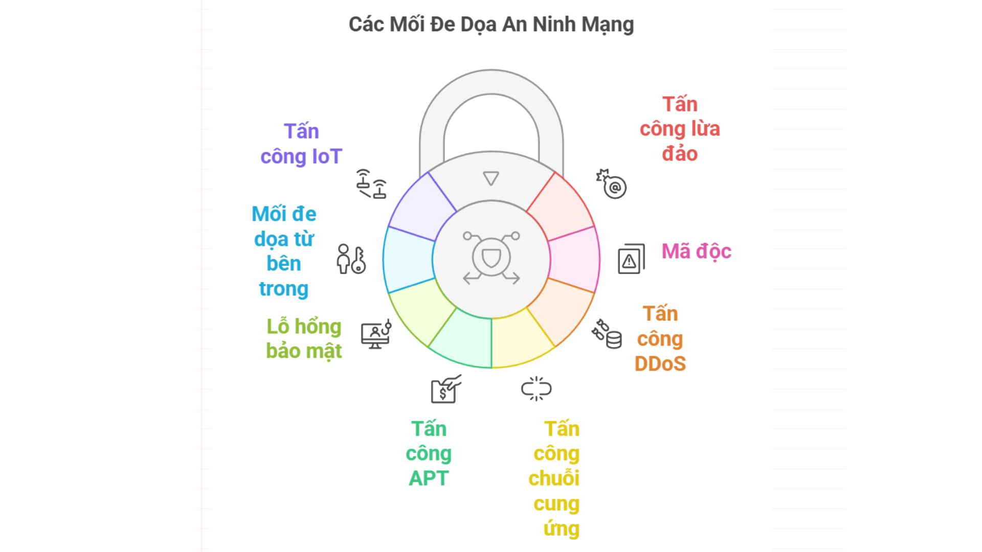 an-ninh-mang-3