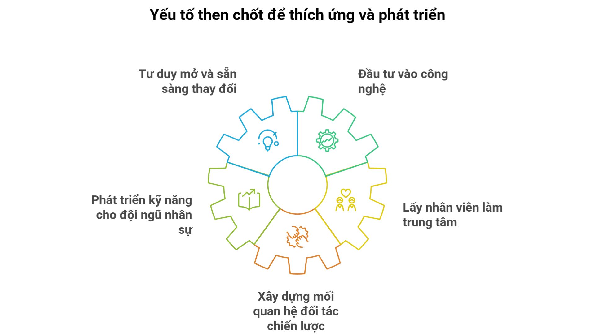 quan-trị-nhan-su-7