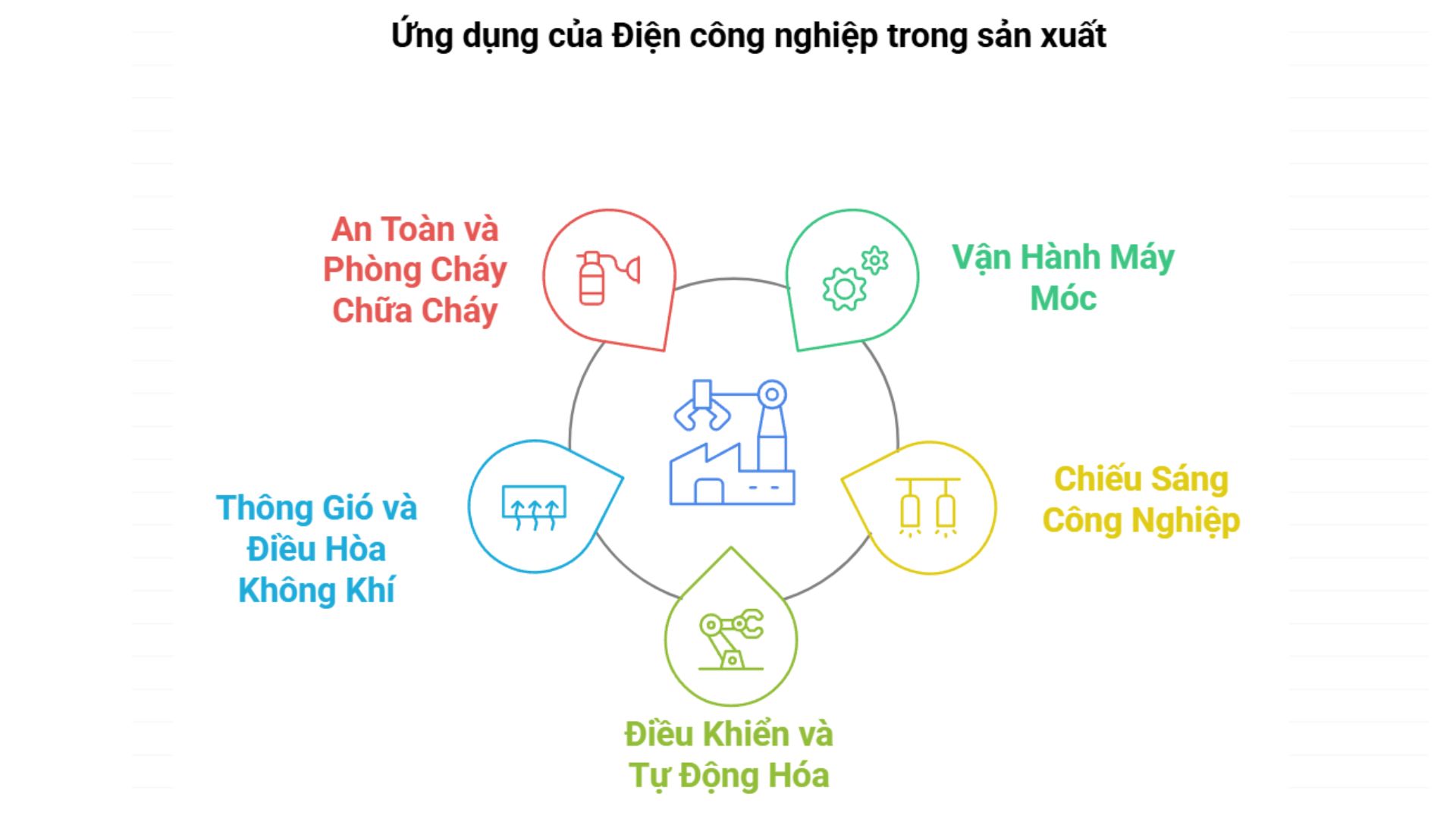 dien-cong-nghiep-3