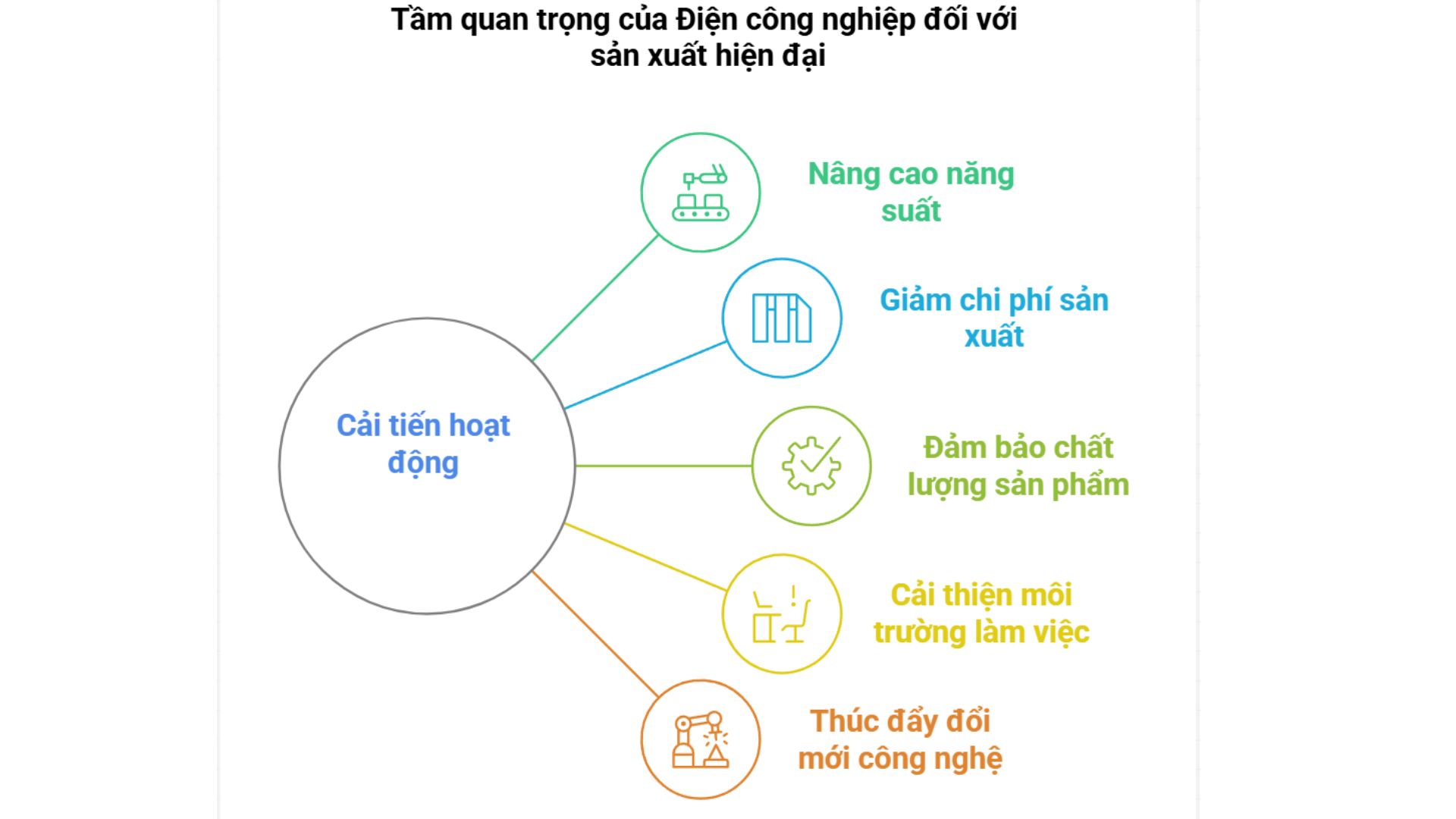 dien-cong-nghiep-4