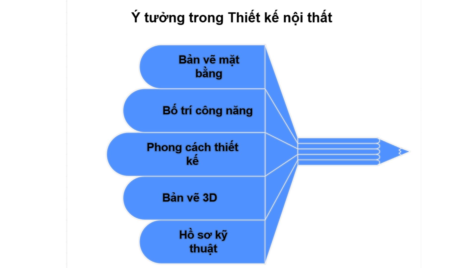 thiet-ke-noi-that-3