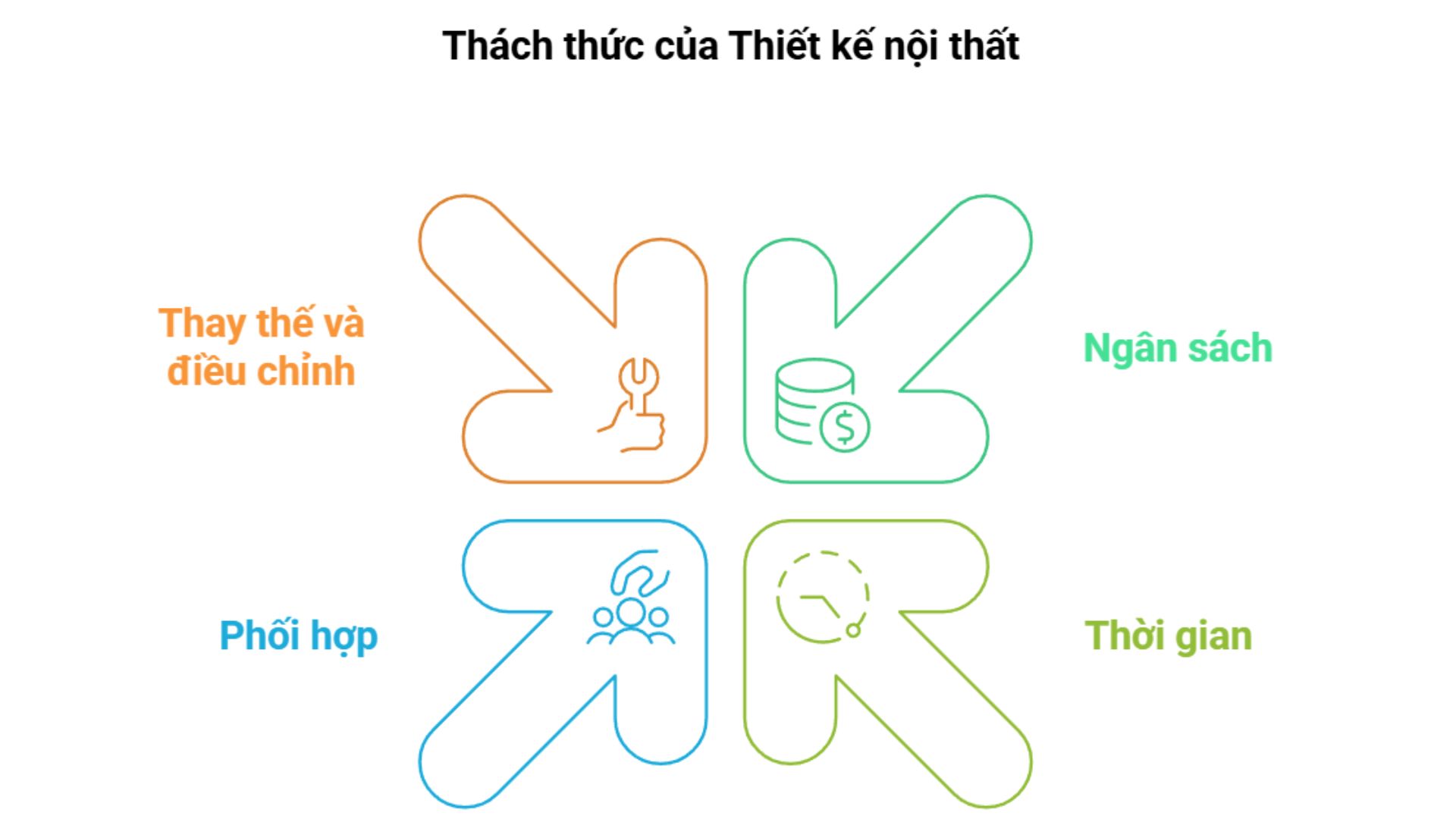 thiet-ke-noi-that-5